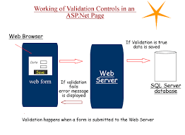 validation controls in a web application