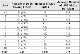Dalmatian Club Of America Health Survey Dog Information