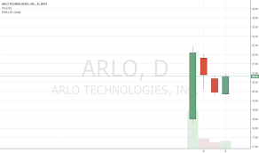 Arlo Stock Price And Chart Nyse Arlo Tradingview