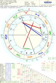 Astropost The Chart Of Pope Francis