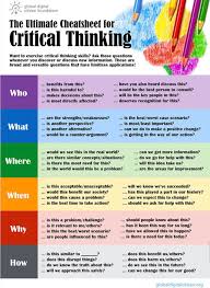 Two Great Classroom Posters on The Six Thinking Hats      Follow for