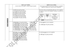 English Worksheets Past Simple Chart