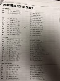 Wisconsin Releases Its First Official Depth Chart 96 7fm
