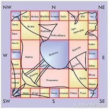 the science of vastu shastra way to