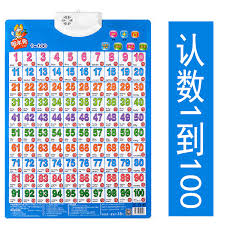 Usd 7 27 Identify The Number 1 To 100 Sound Wall Chart Baby