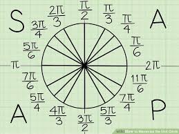 3 Ways To Memorize The Unit Circle Wikihow