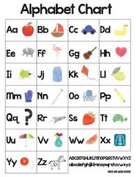 Editable Alphabet Chart And Word Wall Abc Letter Cards Watercolor