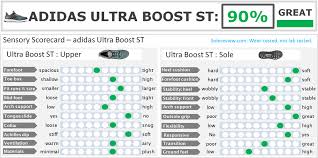 Adidas Ultra Boost St Review Solereview