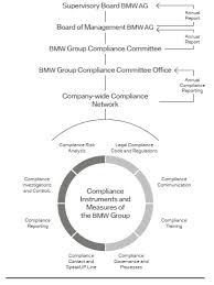 Bmw Leadership And Bmw Organizational Structure Research