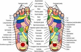 Pressure Points In Your Feet Use This Foot Massage Chart