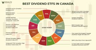 13 best dividend etfs in canada 2022