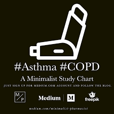 Free Asthma Copd Pharmacology Study Chart Minimalist