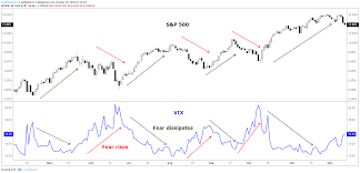 A Guide To S P 500 Vix Index