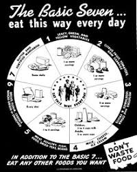 Food Pyramid Nutrition Wikipedia
