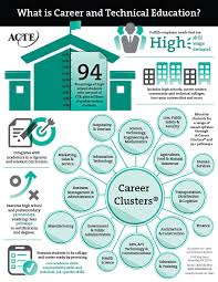 Career Clusters Hickory Public Schools
