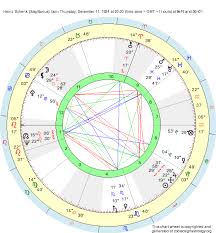 Birth Chart Heinz Schenk Sagittarius Zodiac Sign Astrology