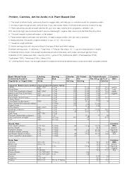 Plant Food Protein Chart Free Download
