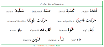traneration of arabic letters
