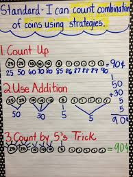 Counting Money Strategies Anchor Chart