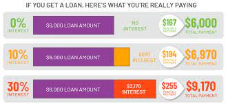 How Much Do Payday Loans Give You gambar png