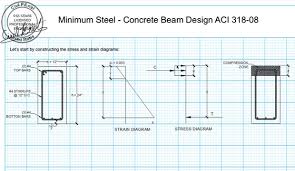 concrete beam design rectangular beam