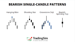8 best bearish candlestick patterns for