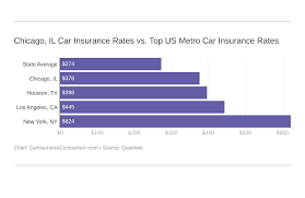 If you have a newer model car, it makes. Chicago Il Car Insurance Rates Companies