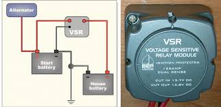 A set of wiring diagrams may be required by the electrical inspection authority to assume connection of the quarters to the public electrical supply system. How To Replacing An Electrical System Sail Magazine