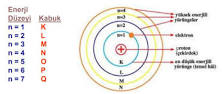 bohr-atom-modeli-nedir-ve-özellikleri