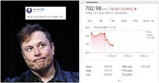 .including stock price quote, trading volume, volatility, options volume, statistics, and other important company data related to tsla (tesla) stock. Tesla S Stock Crashes 10 After Elon Musk Tweets That Its Price Is Too High