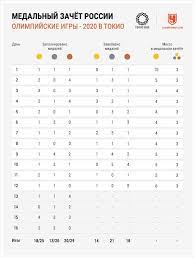 Jun 21, 2021 · сборная россии по художественной гимнастике выиграла медальный зачёт че 13 июня, 14:23 в токио заявили, что олимпиада пройдёт даже в случае чрезвычайного положения Prntdmsdtcsvtm