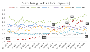 Yuan Enters Sdr Why Its Reserve Currency Status Matters To