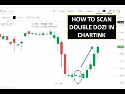 Double Dozi Scanning With Chartink Screener