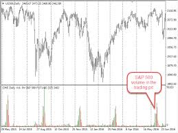 Buy The Cme Daily Bulletin Real Volume Mt5 Technical