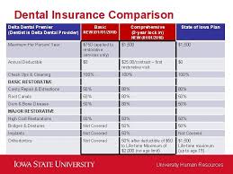 Dental insurance can seem like a complicated product. University Human Resources Welcome Merit Employees Isu Plan