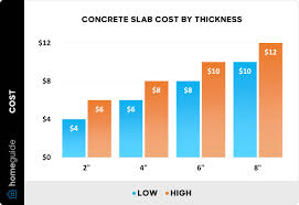 how much does a concrete slab cost