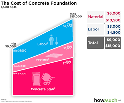 cost to raise a concrete foundation