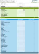 15 budget templates for excel