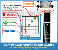 How To Read Guitar Chord Charts Explaination Everything