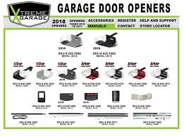 performax garage door openers