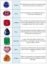 Gemstone Carat Weight Chart Best Picture Of Chart Anyimage Org