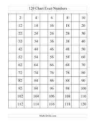 Hand Picked Numbers Chart 1 120 2019