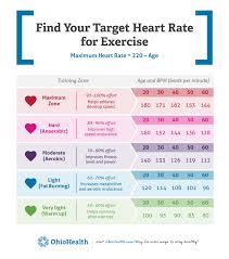How To Easily Find Your Target Heart Rate For Exercise