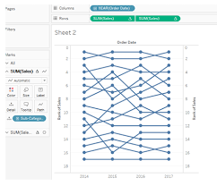 Advanced Charging Rank Charts In Tableau