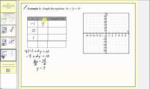 values to graph linear equations part