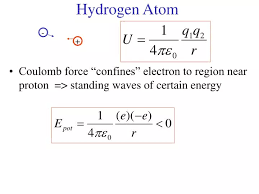 Ppt Hydrogen Atom Powerpoint