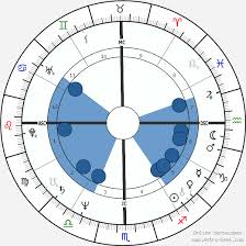 Rajinikanth Birth Chart Horoscope Date Of Birth Astro