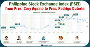 pse stocks performance from cory aquino