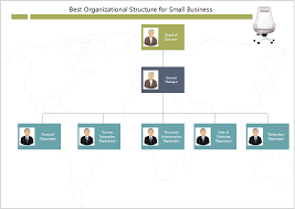 Org Chart For Small Business