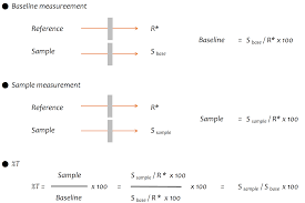 principles of uv vis spectroscopy 6